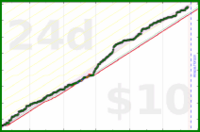 travisp471/active's progress graph
