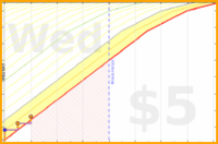 travisp471/ascorbate's progress graph