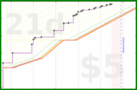 dprianti3/bsspurplepotions's progress graph