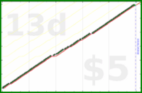 shanaqui/weeklyfocusfinder's progress graph