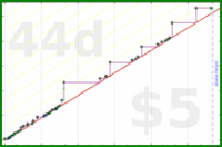 adamwolf/rj's progress graph