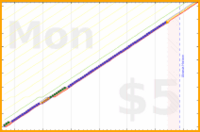 shanaqui/medsbeforemidnight's progress graph