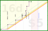 rubygagotoku/books26's progress graph