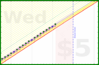 vikraman/sleep's progress graph