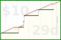 shanaqui/noworkathome's progress graph