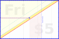 apolyton/expenses's progress graph