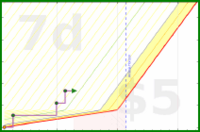 olimay/bhaishajyaguru's progress graph
