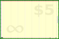 adamwolf/test_tabs's progress graph