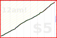 dprianti3/vinylheaven's progress graph