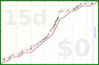 alys/under_house's progress graph