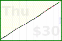 meta/zombiequeen's progress graph