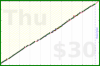 meta/zombiequeen's progress graph