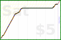 charlieachieves/sideplanks's progress graph