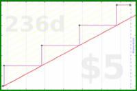 byorgey/yearly-review's progress graph
