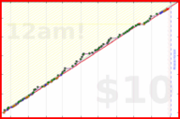 sprachprofi/strengthtrain's progress graph