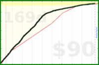 d/eme's progress graph