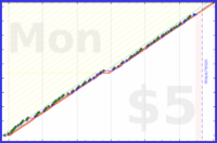 shanaqui/checkmail's progress graph