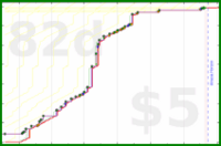 narthur/beetherpad's progress graph