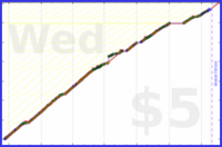 olimay/macrofactor's progress graph