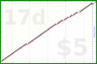 d/freshnest's progress graph