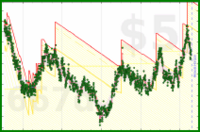 shanaqui/dailyweight's progress graph