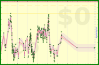 scarabaea/weight's progress graph