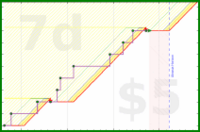 brittany1243/upper-body's progress graph