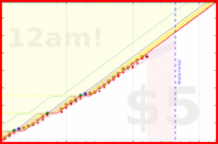 alys/stretches's progress graph