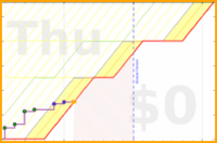 pjh/work's progress graph