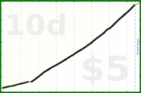shanaqui/bibliophibianorbust's progress graph
