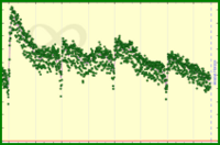 meta/da's progress graph