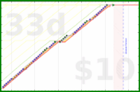 tris/voicework's progress graph