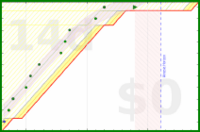 alys/friends's progress graph