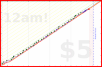 azules5/mascota's progress graph