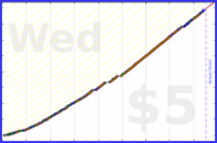 ardeibel/weekly_extras's progress graph