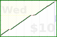 tracy_reader/inboxzero's progress graph