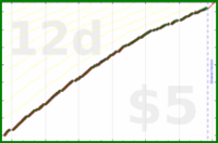 d/dinosquats's progress graph