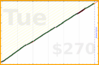 meta/blog's progress graph