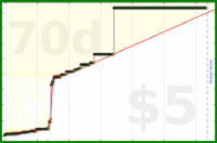 ioioio/ai's progress graph