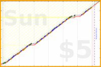 b/waistins's progress graph