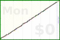 mbork/english's progress graph