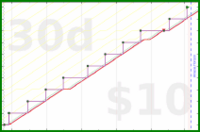 b/brolodex's progress graph