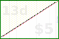 shanaqui/amslergrid's progress graph