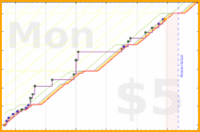 rubygagotoku/novelsonic's progress graph