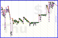 poisson/urgency_load's progress graph