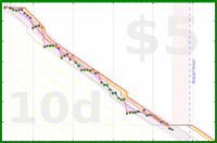 cringe/imgspace's progress graph