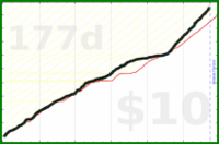 youkad/rescuetime_very_productive's progress graph