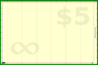 adamwolf/test_tabs's progress graph