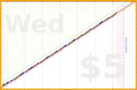 styrke/pullup's progress graph