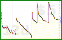 d/bogmail's progress graph